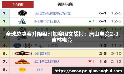 全球总决赛升降级附加赛图文战报：唐山电竞2-3吉林电竞
